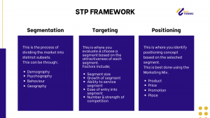 STP Framework
