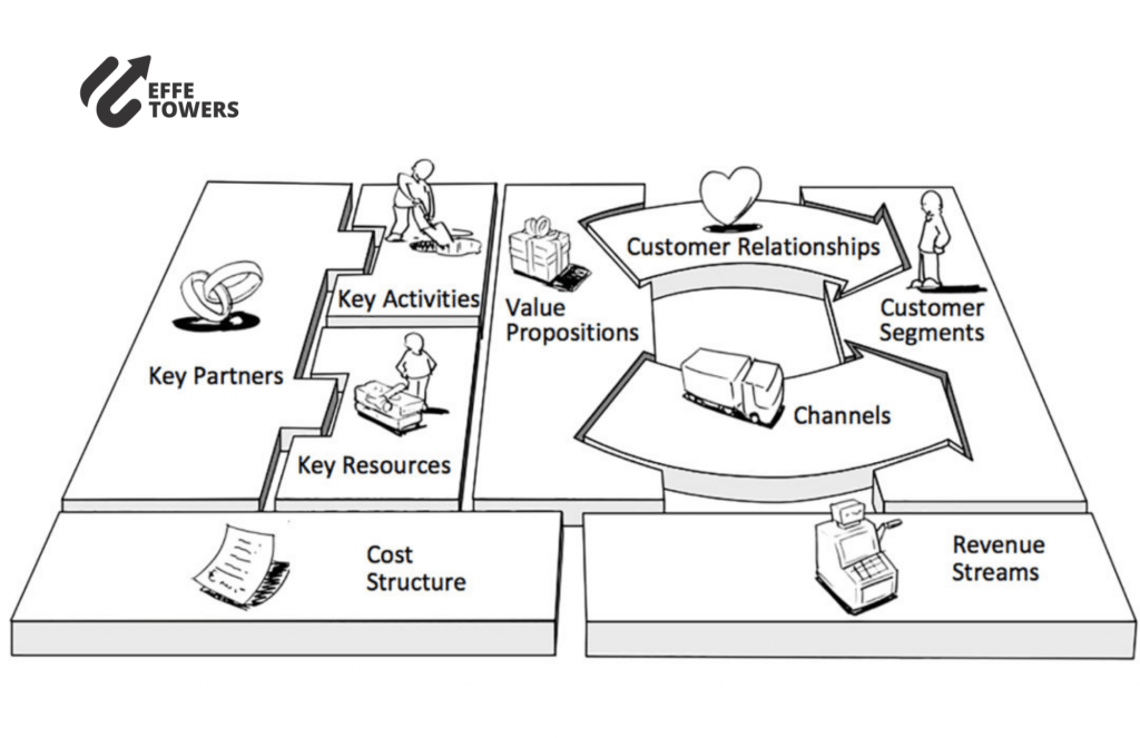 Business modelling tool