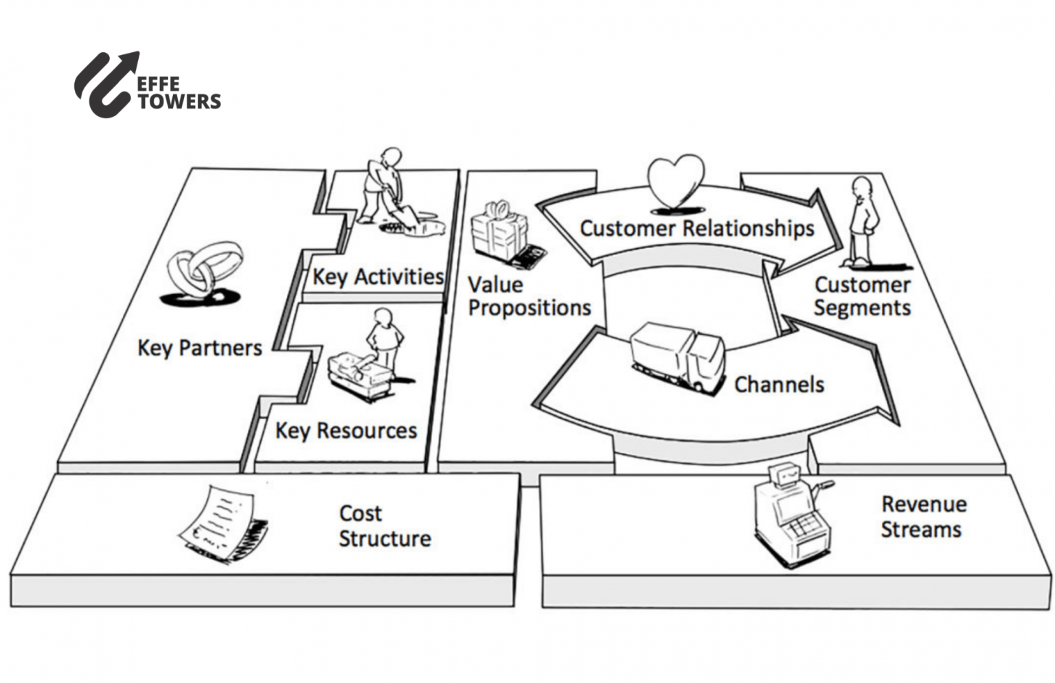 Business Modelling Tool Template - Effe Towers