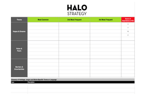 the Halo Strategy