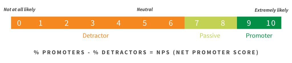 NPS customer satisfaction metric